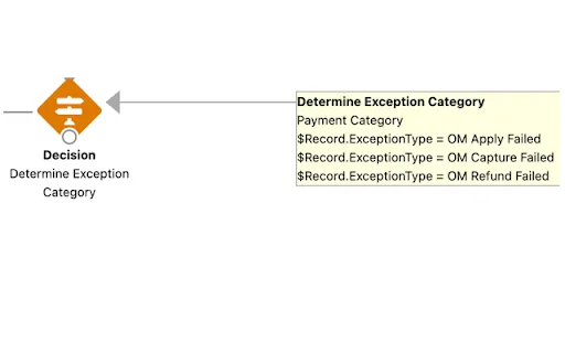 Salesforce Flow Extension – Optimalkan Workflow Anda Sekarang - Screenshot 2
